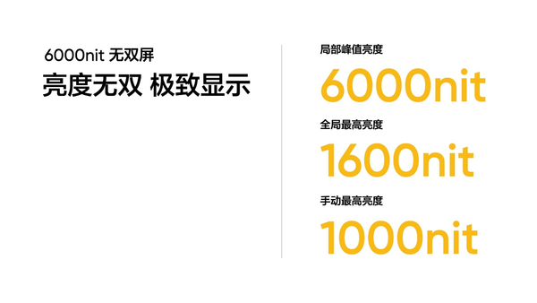 真我GT Neo6 SE首發搭載6000nit無雙屏 4000内最好屏