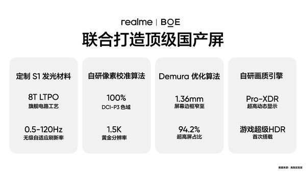 真我GT Neo6 SE首發搭載6000nit無雙屏 4000内最好屏