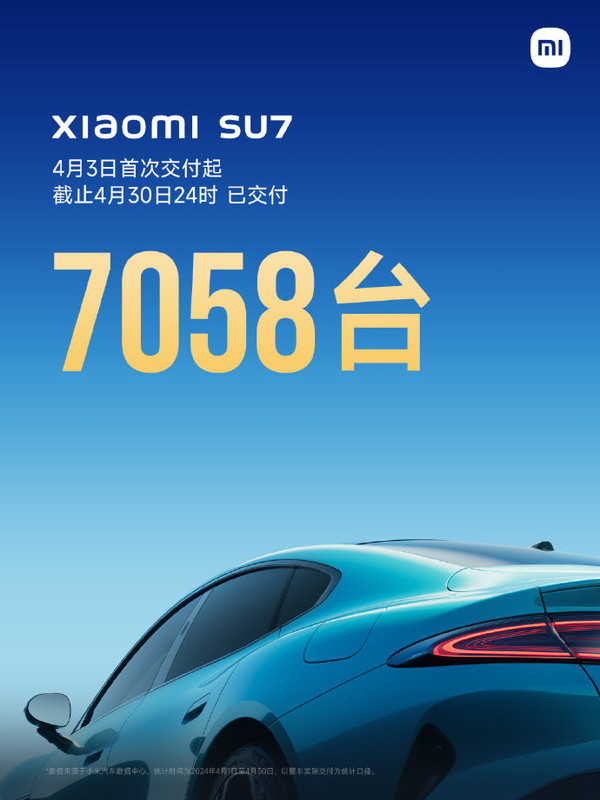 小米宣布4月(yuè)份SU7交付7058台 鎖單量達88063台