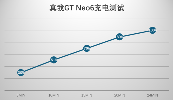 真我GT Neo6上手體驗：代号飓風！目标更快(kuài)更強