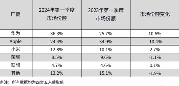 華爲MatePad Pro 13.2英寸新款預裝天生會畫(huà)App 與大(dà)自然約“繪”