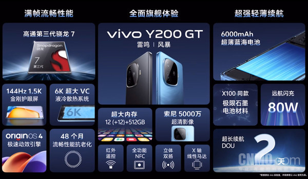 vivo Y200 GT