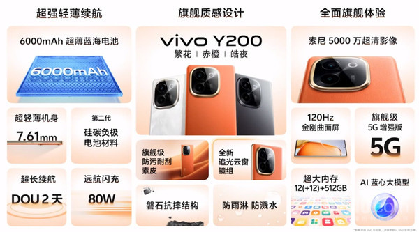 vivo Y200