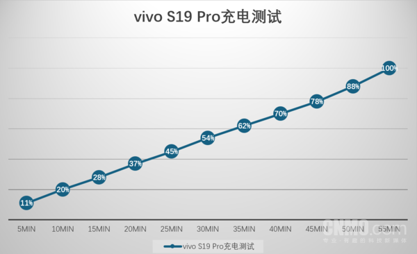 vivo S19 Pro：東方美(měi)學設計與全焦段人(rén)像的(de)集大(dà)成者