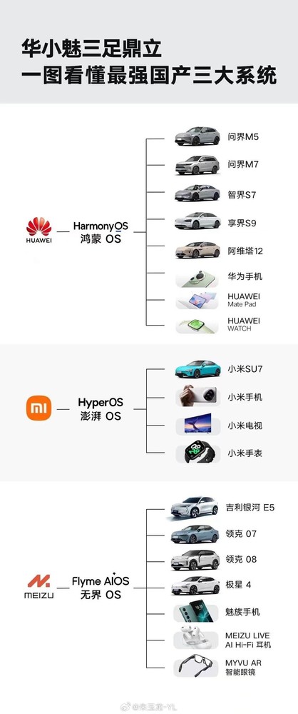 華爲小米魅族被評爲最強國産三大(dà)汽車OS 你認可(kě)嗎？