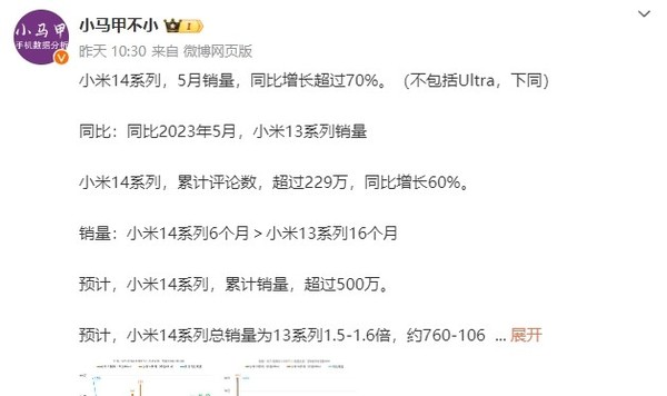 小米14系列國内總銷量有望超800萬台 超四家友商之和(hé)