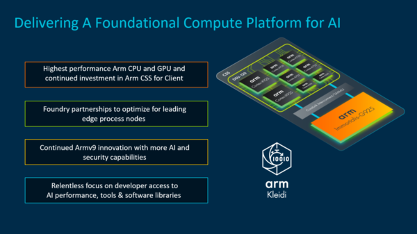Arm亮出AI軟硬件全家桶，賦能終端側AI快(kuài)速落地