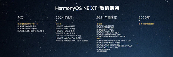 華爲HarmonyOS NEXT更新計劃公布 今天就可(kě)嘗鮮